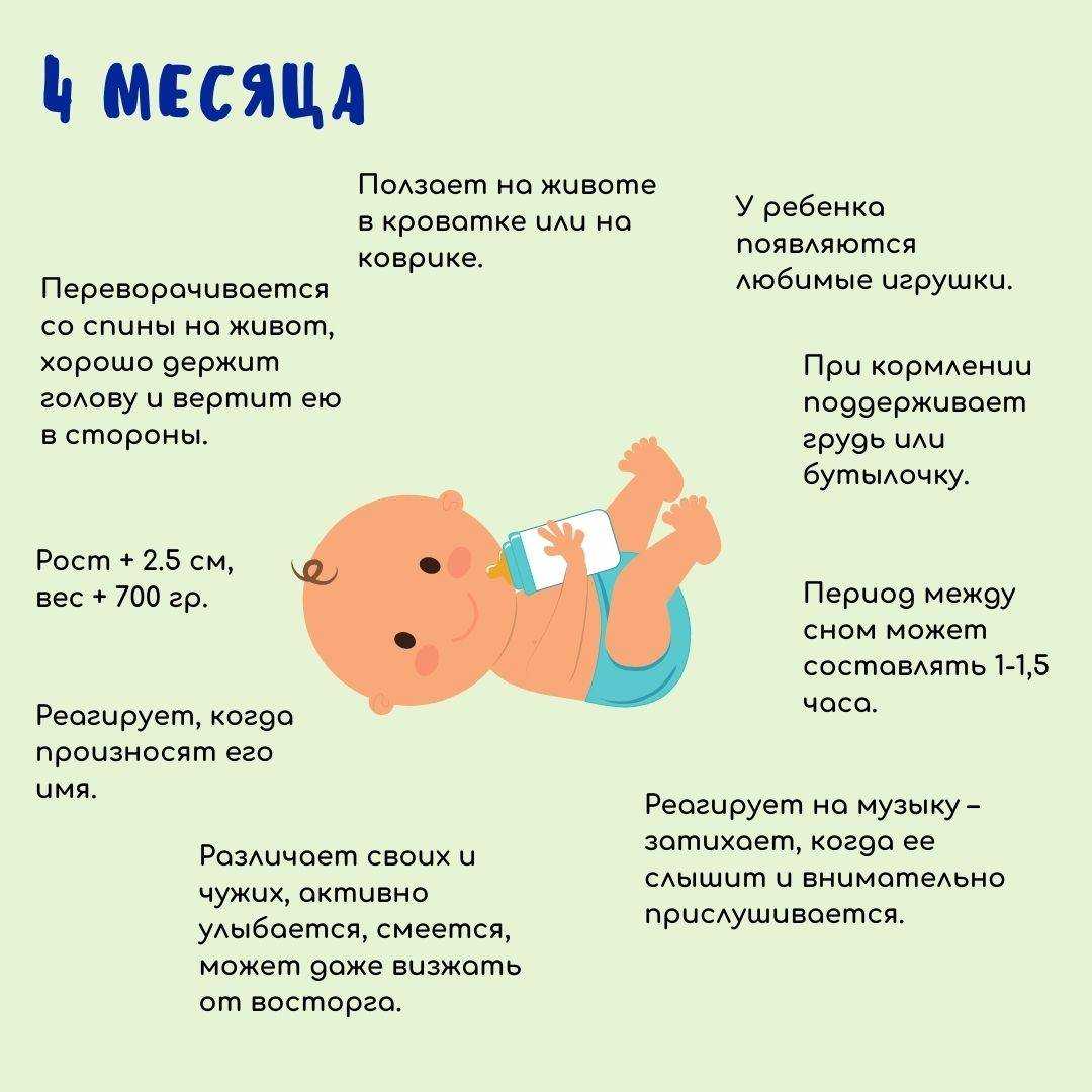 Сколько должен весить младенец в 3 месяца или нормы роста и веса трехмесячного ребенка: показатели в таблице stomatvrn.ru