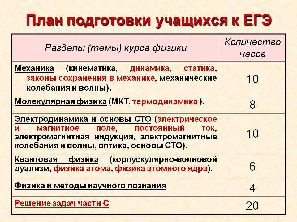Как сдать экзамен, если ничего не знаешь? хитрости, советы :: syl.ru