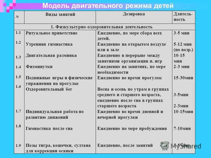 № 4588 методические указания к проведению занятий по физической культуре - воспитателю.ру - сайт для педагогов доу