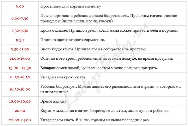 Режим дня с 1-1,5 лет