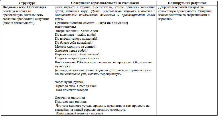 Кружковая работа в старшей группе детского сада, планирование, программа, темы | rucheyok.ru