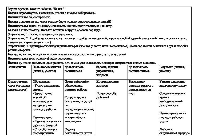 Как правильно оформить конспект занятия в доу по фгос образец