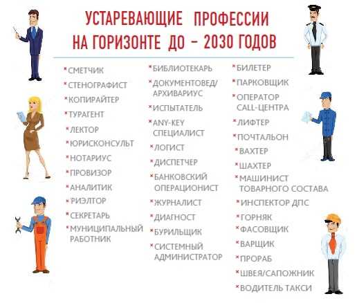Профессии, которые исчезли в 21 век - mentamore