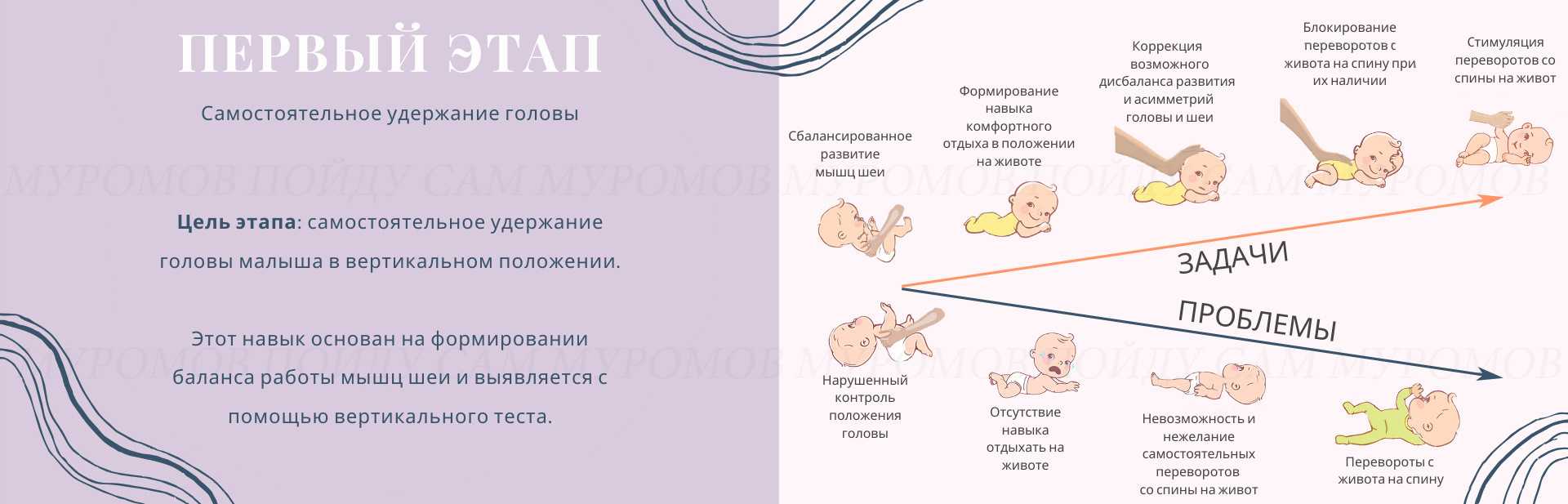 Когда ребенок начинает сидеть самостоятельно: во сколько месяцев, как научить