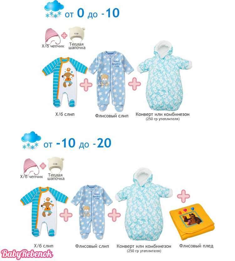 Как одевать новорожденного дома: список необходимых вещей для первых месяцев жизни
