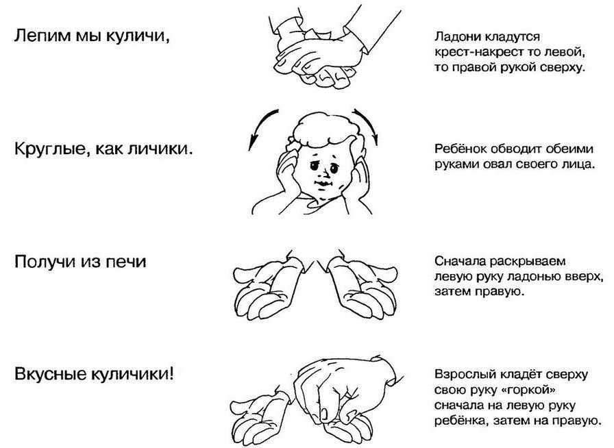 Какую роль играет пальчиковая гимнастика, в чем ее важность для детей разного возраста Виды пальчиковых игр, примеры массажа пальцев, игр с предметами