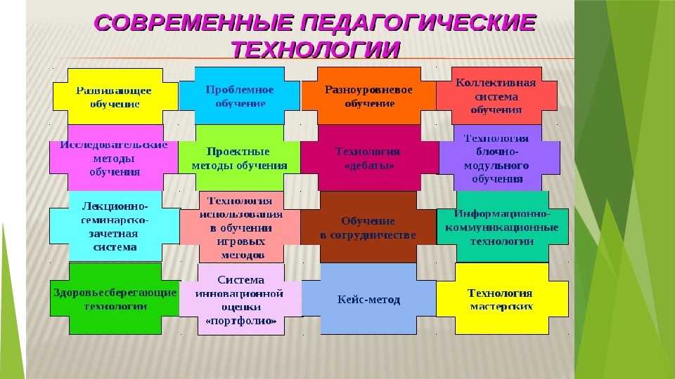 Определение понятий комплексные и интегрированные занятия — folkmap.ru — закажите лучшее сочинение у нас!
