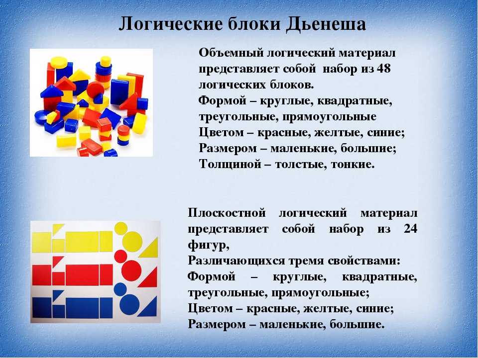 Значение и задачи использования блоков Дьенеша в ДОУ Виды игр и формы занятий Картотека развивающих игр, фрагменты конспектов игр и открытого занятия Схемы