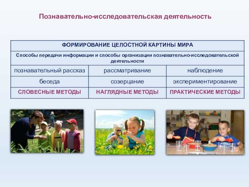 Сенсорное воспитание детей раннего возраста - детская городская поликлиника №1 г. магнитогорска