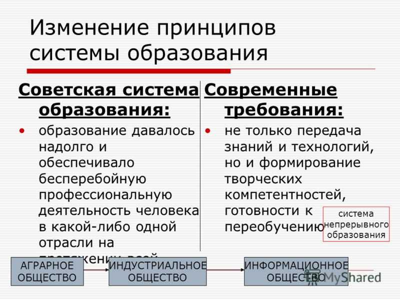 Что отличает современного. Советское и современное образование. Советская система образования. Сравнение советского и современного образования. Современная система образования.