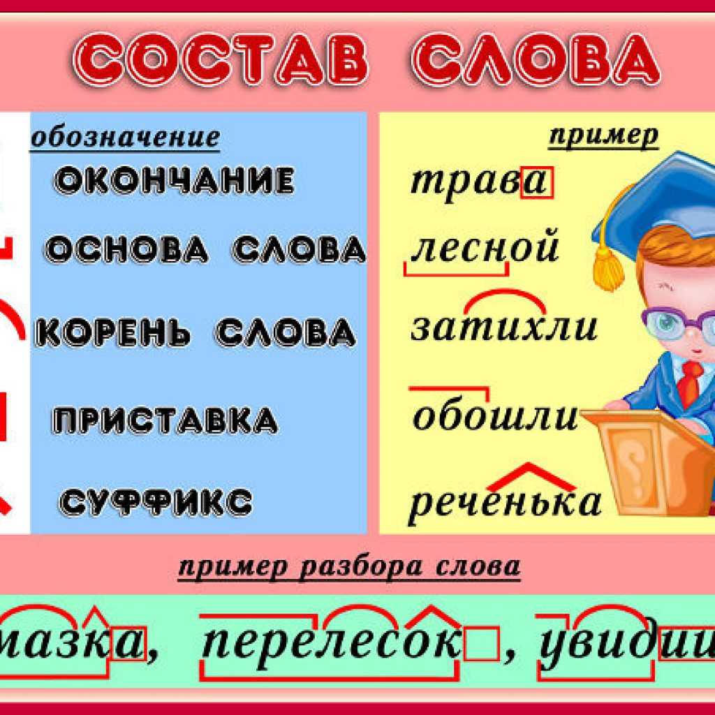Русский язык разобрать. все разборы в русском языке.и как их делать пример