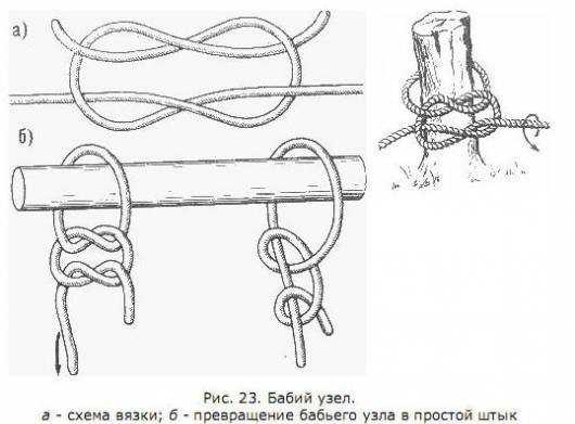 Как вязать амфорный узел схема