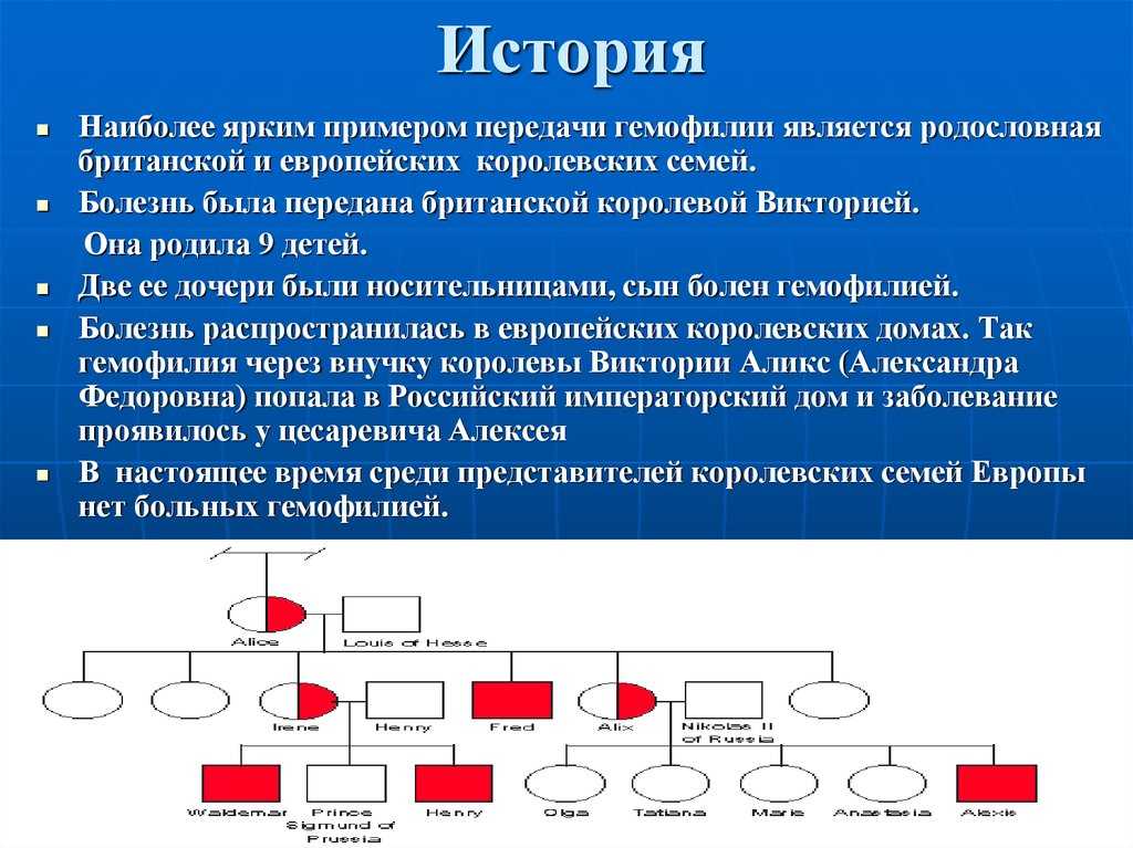 Гемофилия. Гемофилия возникновение. История возникновения гемофилии. Родословная больных гемофилией.