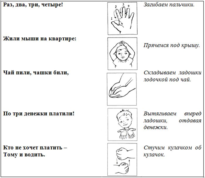 Занятие пальчиковые игры. Пальчиковая гимнастика для детей 2-4. Пальчиковая гимнастика для малышей 3-4 года. Пальчиковые игры 3 года гимнастика. Пальчик гимнастика для детей 3-4 лет.