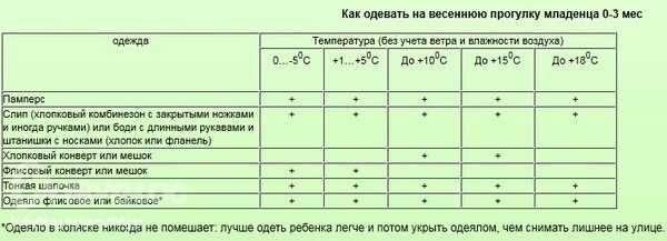 Как правильно гулять с детьми зимой?