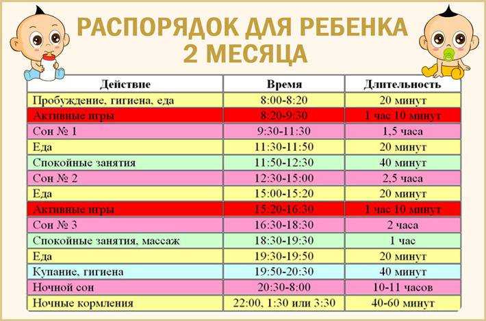 Воспитание детей от 0 до 3 лет — вклад в будущее ваших детей