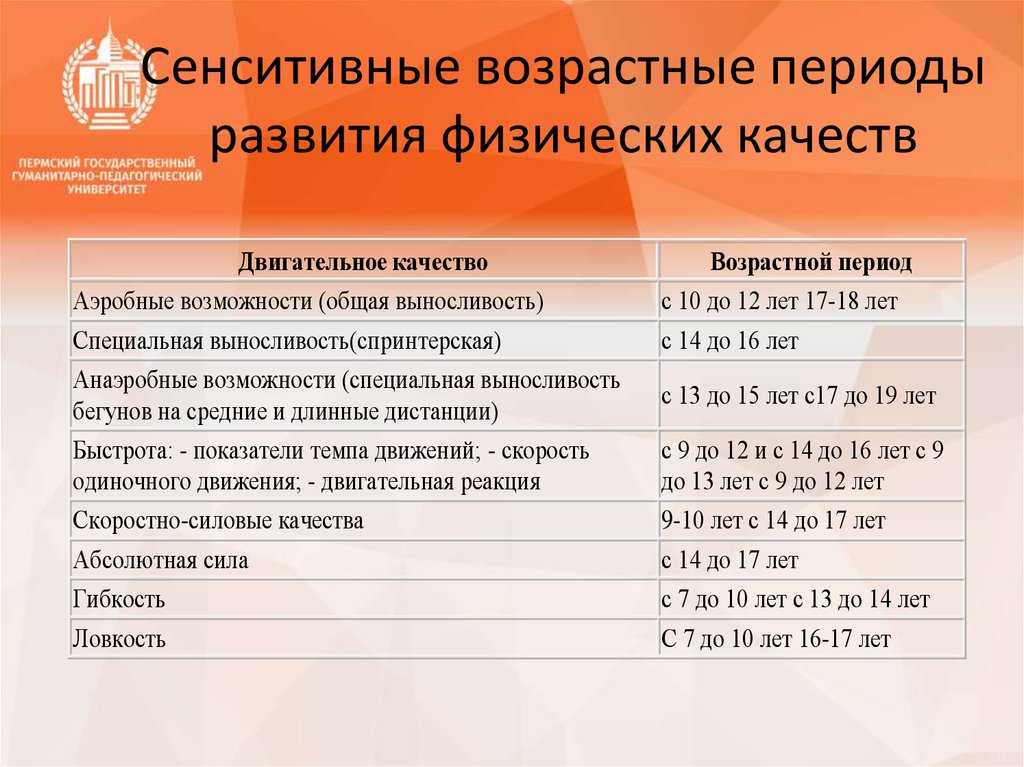 Раннее развитие ребенка - agulife.ru