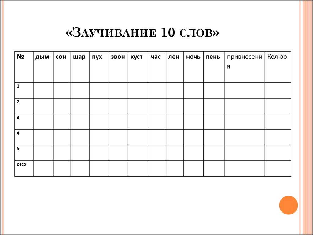 Методика 10 слов. Методика запоминания 10 слов Лурия. Методика 10 слов Лурия для младших школьников. Заучивание 10 слов Лурия протокол. Методика «запоминание 10 слов» (по а. р. Лурия).