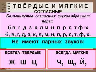  звонкие и глухие согласные в русском языке: как объяснить ребенку разницу?