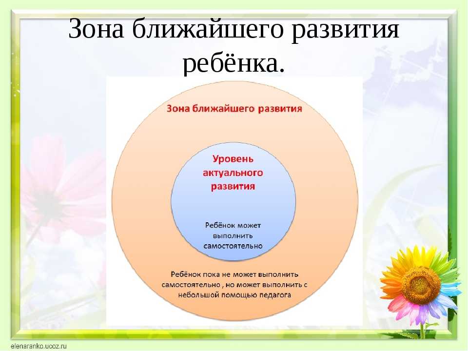 Зона актуального. Основные признаки «зоны ближайшего развития». По л.с. Выготскому «зона ближайшего развития» ребенка это:. Выготский зона ближайшего развития ребенка. Зона ближайшего развития по л.с Выготскому это.