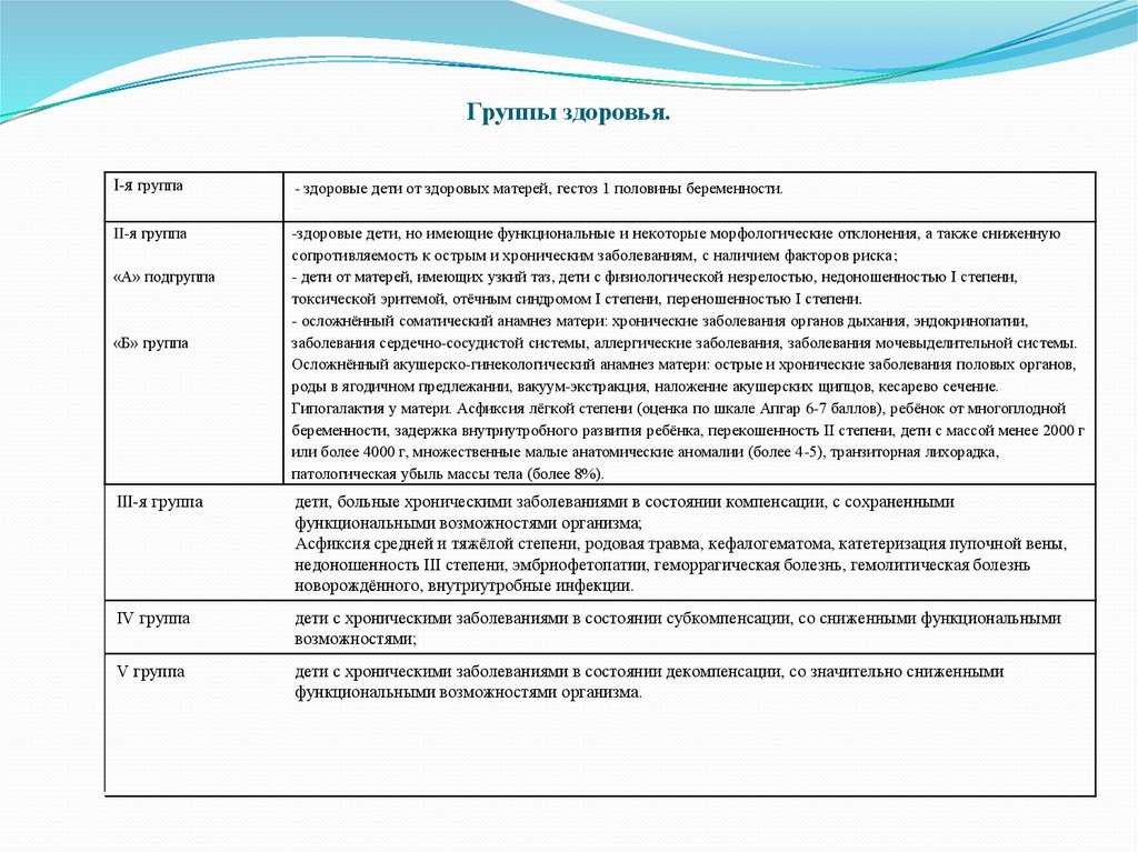 Правила определения  групп для занятий  физкультурой – кгбуз "детская городская клиническая больница №9" город хабаровск