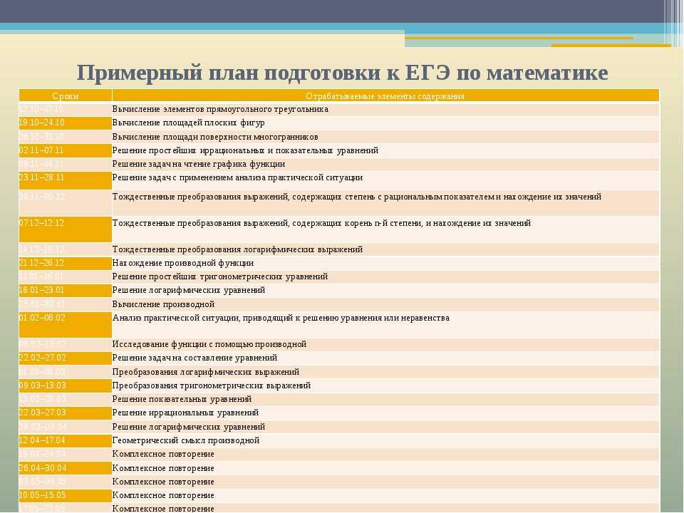 Как подготовиться к экзамену за один день » notagram.ru