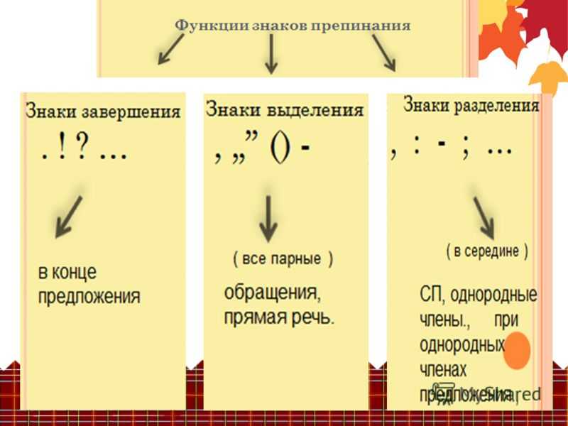 Что такое пунктуация в русском языке, определение, примеры
