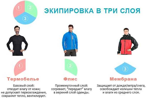 Как носить термобелье детям ☘️ , как надевать, отличия зимнего и осеннего комплекта( ͡ʘ ͜ʖ ͡ʘ)