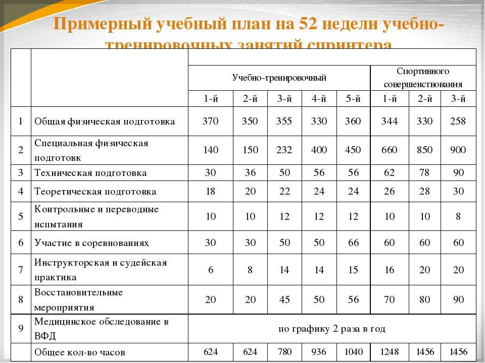 Картотека дыхательной гимнастики в старшей группе детского сада по фгос с целями