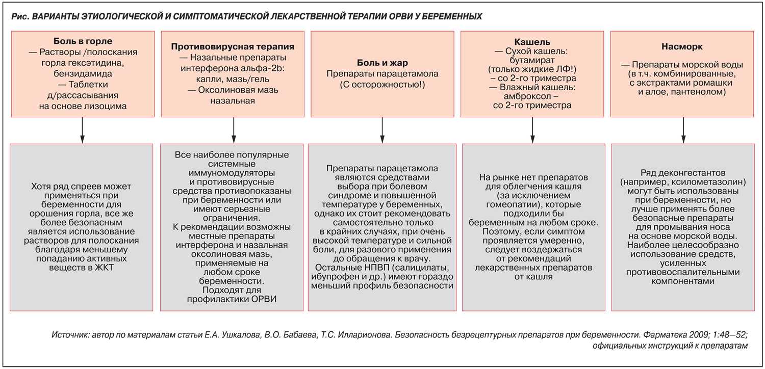 может ли на первых днях беременности болеть грудь фото 57