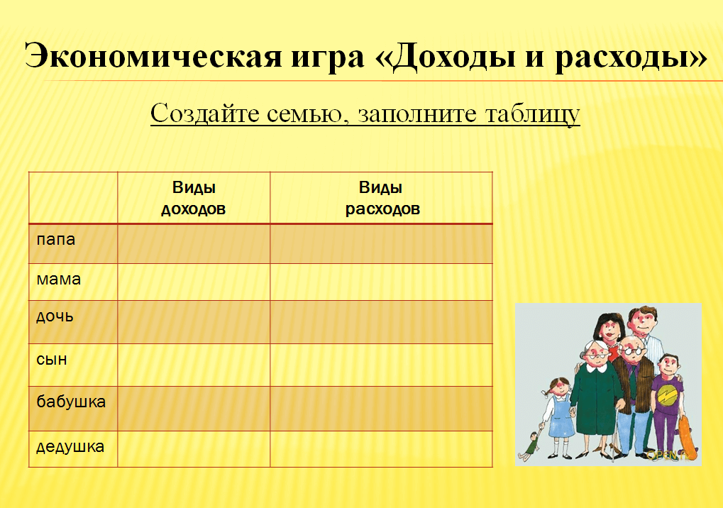 План конспект экономика семьи 2 класс