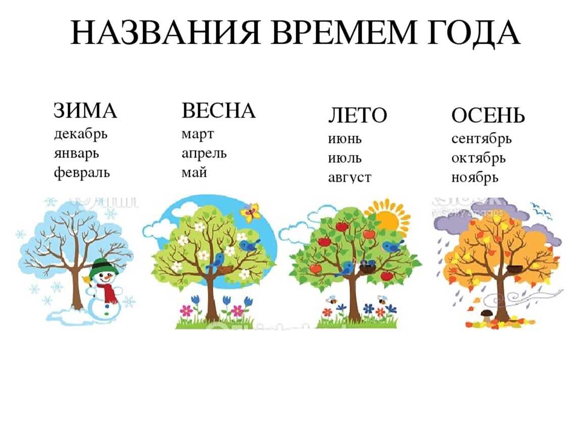 Времена года 1 2. Месяцы по временам года для детей. Время года и месяца для дошкольников. Времена года с месяцами для детей. Учим месяца и времена года с детьми.