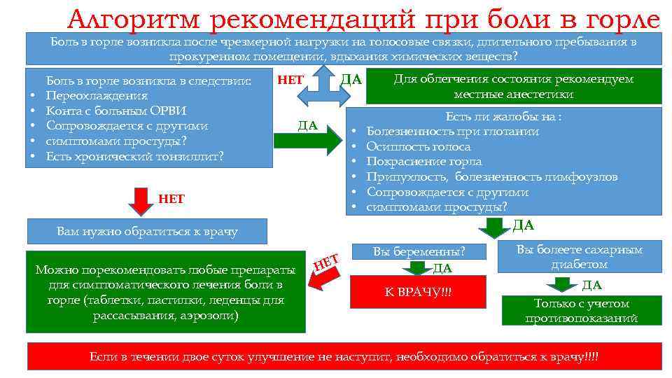 Беременность при приеме противозачаточных таблеток – миф или реальность? - белая клиника