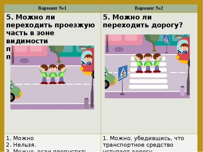 Правила дорожного движения 8 класс. ПДД 8 класс. Тест по ПДД для 8 класса. Тест по правилам дорожного движения 8 класс.