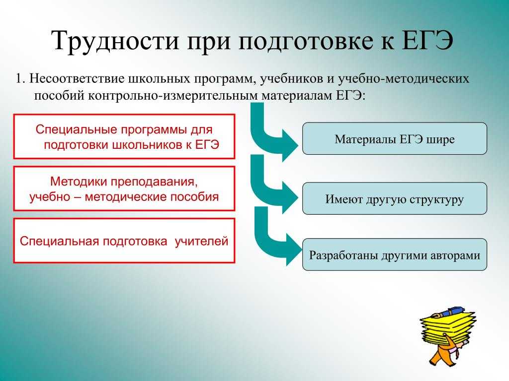Как подготовиться к любому экзамену за неделю — полезные статьи в ецвдо