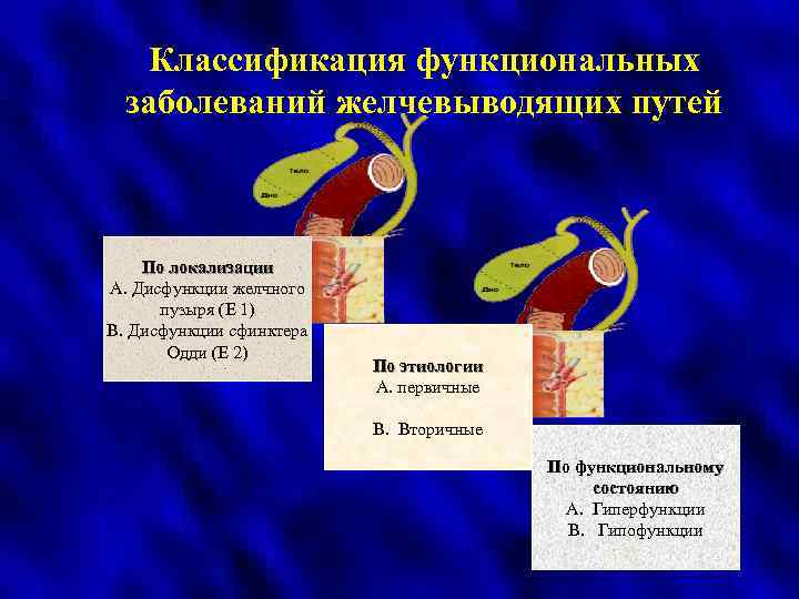 Заболевания желчевыводящих путей симптомы. Клинические формы дискинезии желчевыводящих путей. Классификация дискинезии желчных путей. Функциональные нарушения желчевыводящих путей.