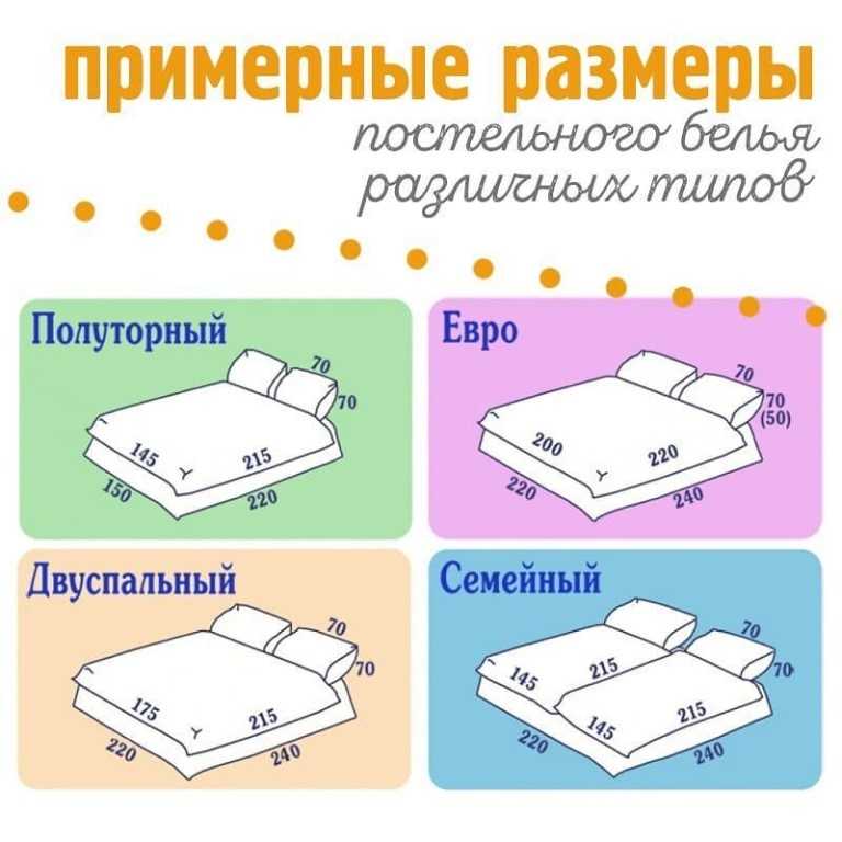 Размеры детского постельного белья - таблица стандартных размеров