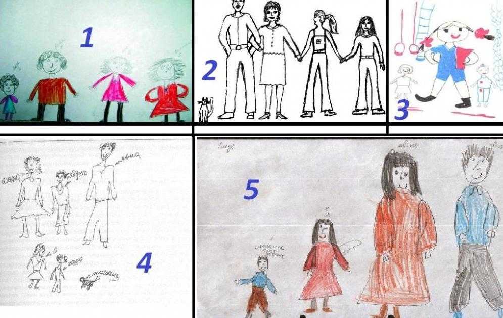 Тест “рисунок семьи”