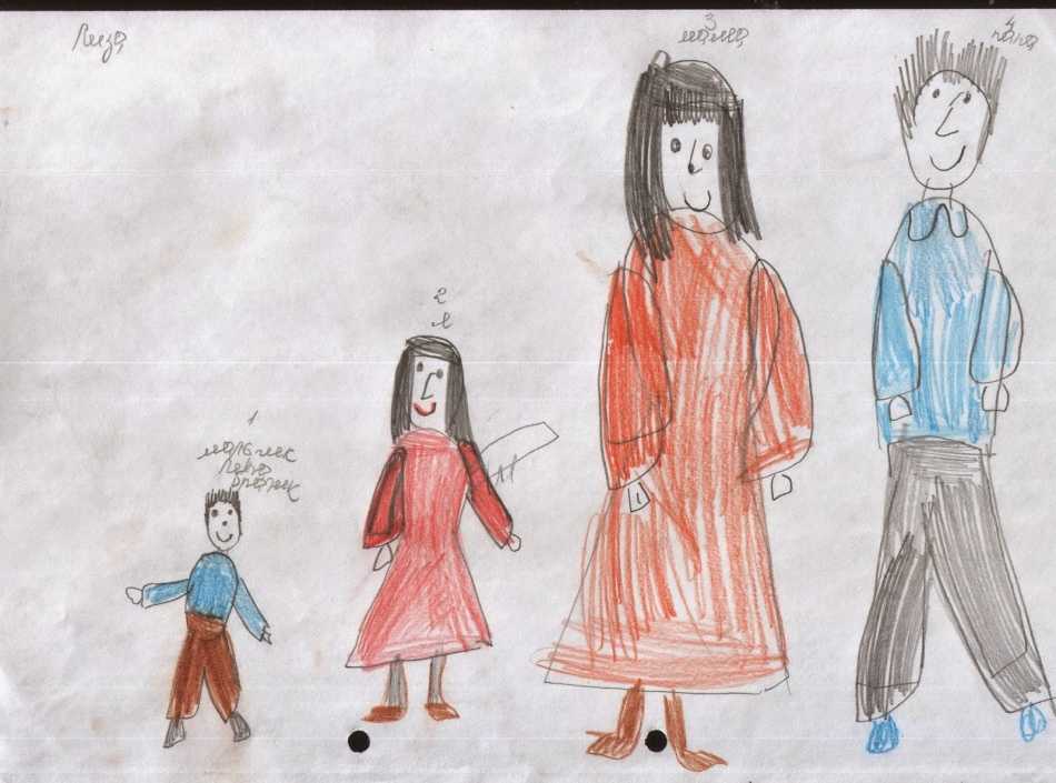 Тест "рисунок семьи"