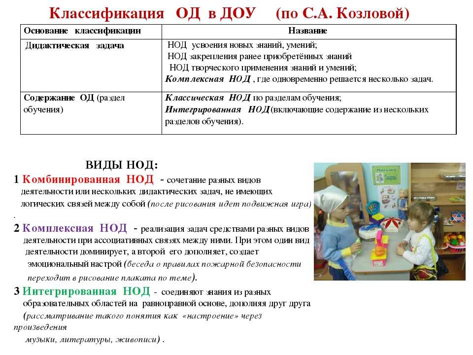 Конспект занятия по развитию речи в старшей группе по фгос