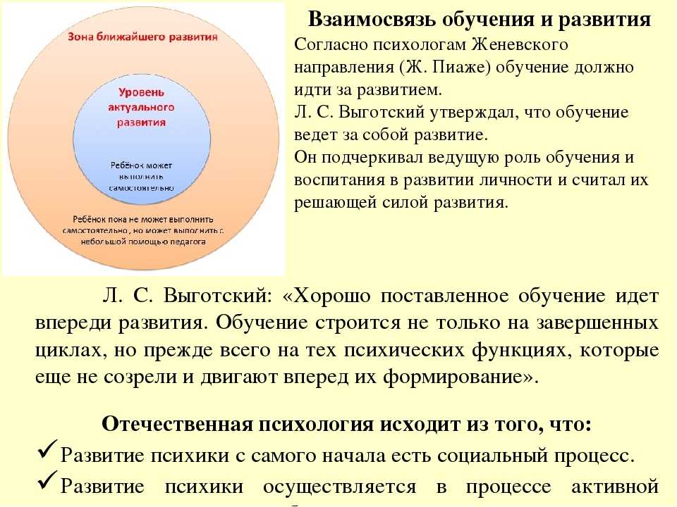 Структура личности по выготскому схема