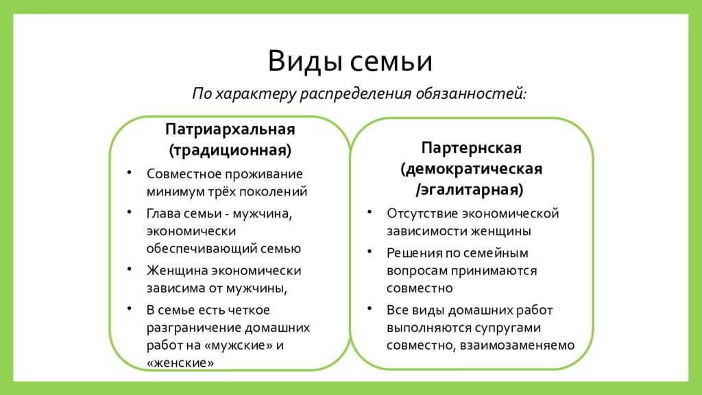 Определение и признаки семьи. Типы семей традиционная и Демократическая. Признакипатрирхальной семьи. Типы семьи патриархальная Демократическая. Семьи демократического типа виды.