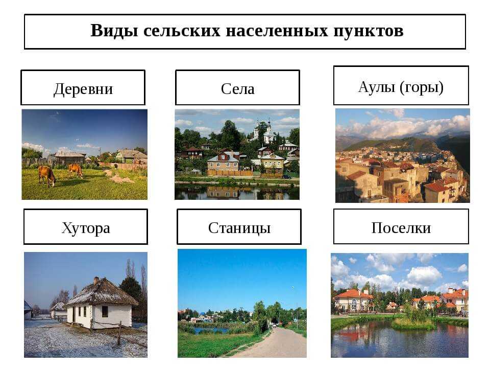 Отличие видов. Виды сельских населенных пунктов. Типы сельских населённых пунктов. Сельские населенные пункты типы. Типы сельских поселений в России.