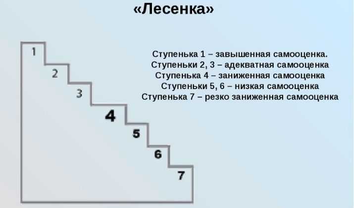 Тест на определение уровня самооценки детей 4 10 лет в щур лесенка — folkmap.ru — закажите лучшее сочинение у нас!