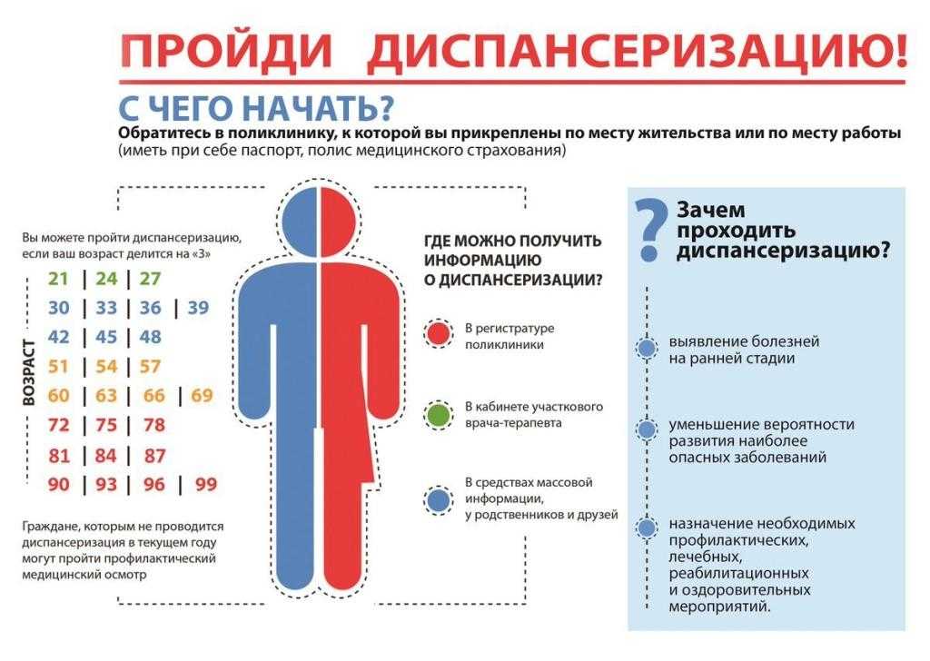 Каких врачей проходят в 1 год: 6 обязательных специалистов, необходимые анализы