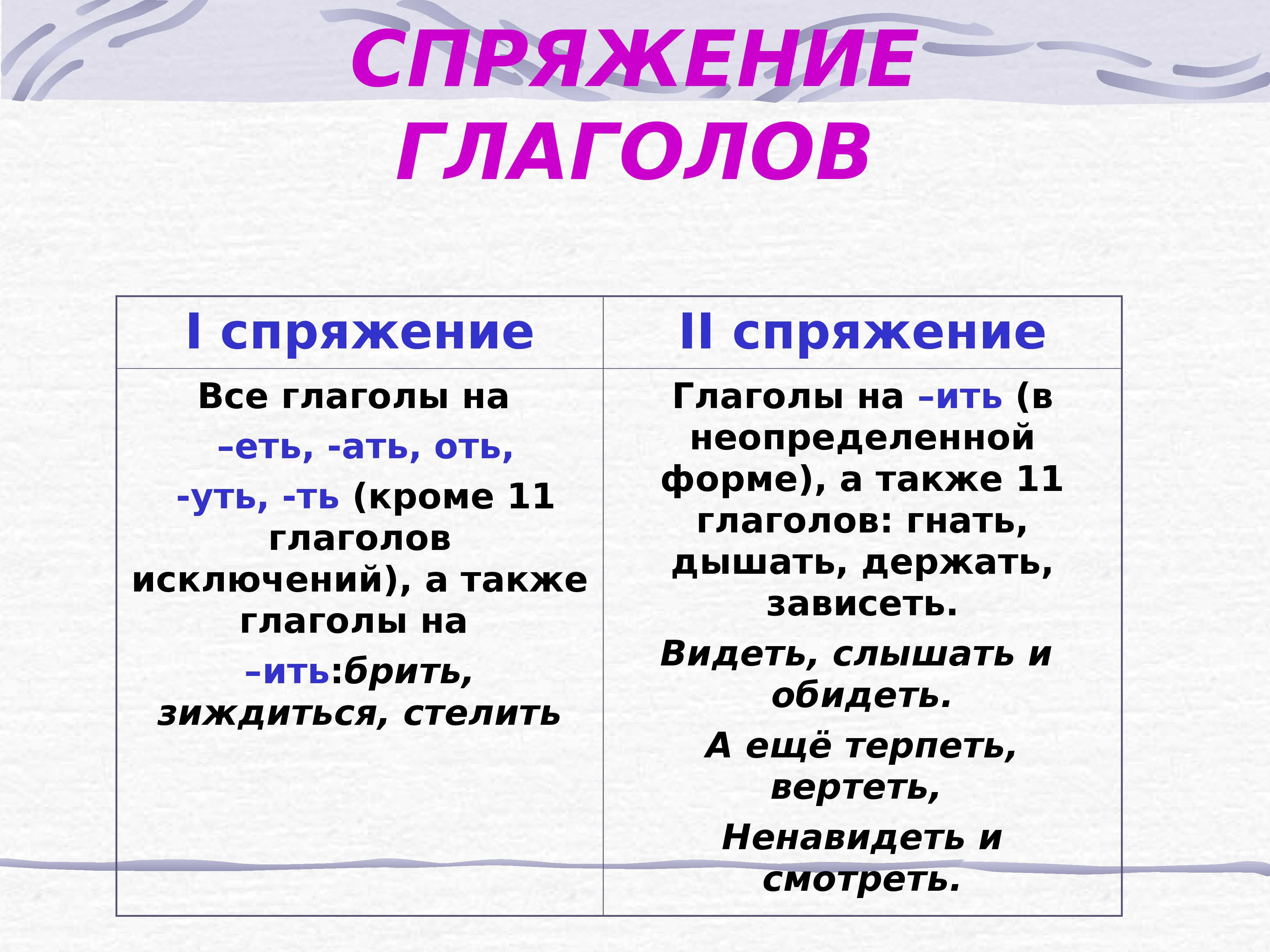 Спряжение глаголов: правило в русском языке - itlang